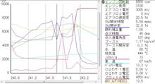 ＥＪ&#215;PowerFCの息つき症状