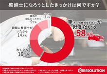 転職ねぇ～