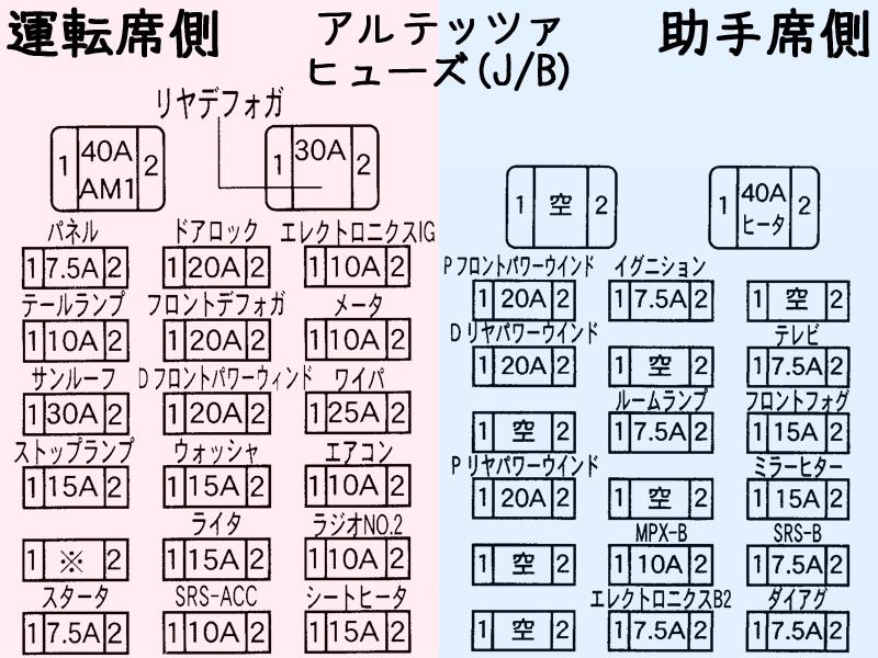 アルテッツァのヒューズ一覧 繋がっているものや電源 Bat Acc等 のリスト 参考 配線図集 前期 中期 後期 ジータ Jmkのブログ プニテッツァ プニテッツァ みんカラ