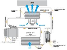 古めのカーエアコンを長持ちさせるコツ