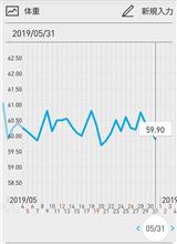 47ヶ月経過