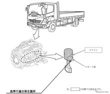 ピストン交換とか…