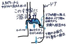サイドシルの水の流れ（TOMY.さんへ）