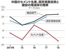 リーマンしのぐチャイナショック リーマンしのぐチャイナショック