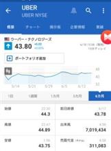進化するUberに長期投資の可能性