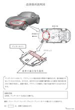 サーキット走行とかをする人もいるだろうけど大丈夫かよ…