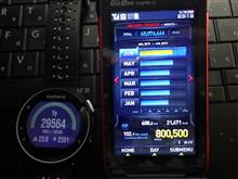 6月も600kmオーバー