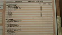 3号機、帰還