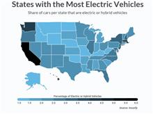 States with the most electric vehicles