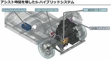 モーターアシストのタイミング モーターアシストのタイミング
