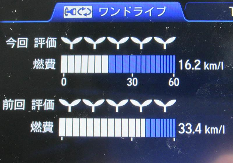 冷房をつけっぱなしにしてみた Auo2のブログ 鳥と車とその他諸々 みんカラ