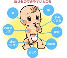 高温！