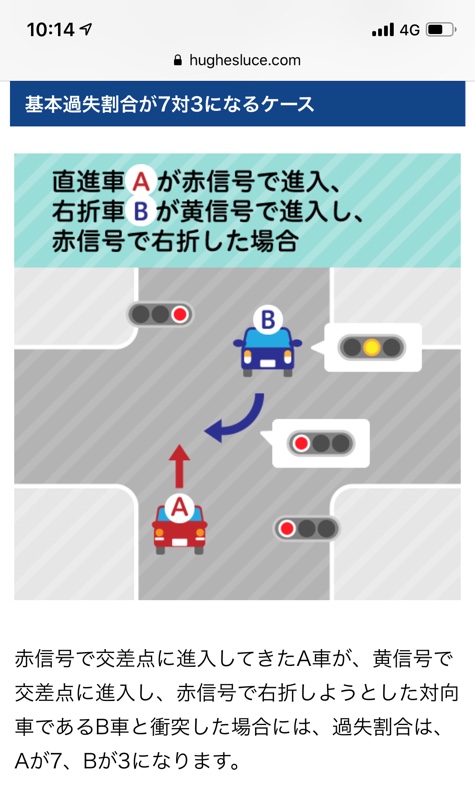 黄信号で右折中に 赤信号の直進車 R32typem35のブログ R32typem35 みんカラ