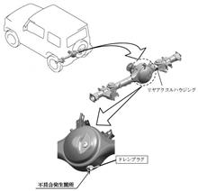 ドレンの締付けトルクの指示ミス対策も自主改善で申告？