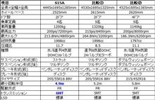 個人的メモなど