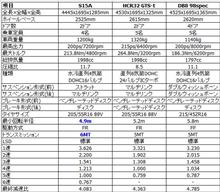 答え合わせ＆ギア比追加