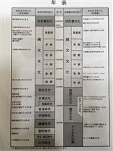 アイヌは侵略者か❗️