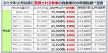 自動車産業の陰謀 20190822