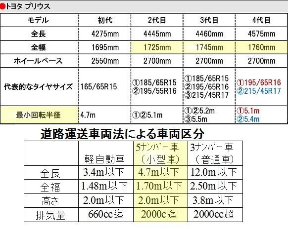 小回りが利かない 全幅が大きい 銀プリ６６のブログ 銀プリ６６のページ みんカラ