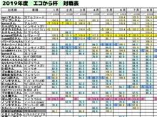 念願の初優勝！！2019.08 エコから杯！