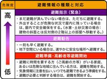 あら大変！･･･