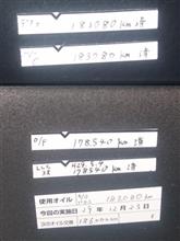 前オーナーが残した記録