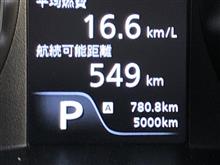 ロッケンロールとオイル交換 ロッケンロールとオイル交換