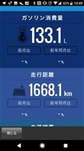オデッセイ RC-1 燃費記録　2019年3月