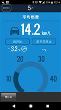オデッセイ RC-1 燃費記録　2019年5月