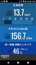 オデッセイ RC-1 燃費記録　6月分　自己新記録達成！