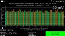 ZE1リーフのSOH　このところ2日で0.01%の低下です。 