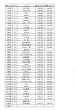 【動画で】しのい準備完了！そして第８回しのいMTG 出撃者リスト（暫定）発表！