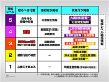 取り敢えず無事でした(苦笑)・・・ 取り敢えず無事でした(苦笑)・・・