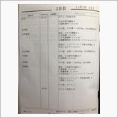 台湾　DAY 2  台中→高雄