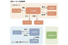 スバルとトヨタだけの問題じゃない部分もあるので