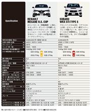 メーカーの考え方も違えど速く走る事を考えた結果ですから