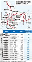 日高本線が．．．