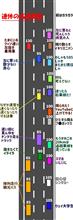 緩急 ゆっくり走ればイイは間違いだ。 緩急 ゆっくり走ればイイは間違いだ。