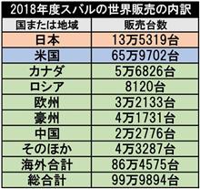 調子が良いのか悪いのか?