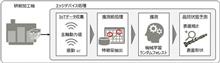 品質向上に励んで下さい～