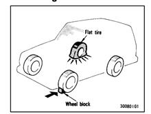 If you have a flat tire・・・