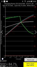 10分で充電される電力量 