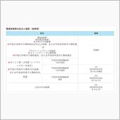 台風被害で車を買い替え／修理 ...