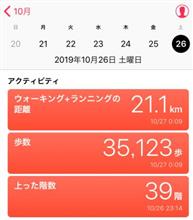 またまた今年の秋もイタリアだ、車三昧の旅！　③第３日目（ローマ）