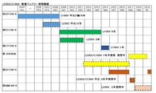 何故かバッテリー交換は １２月