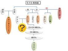 モナ王やないかい！