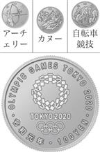 オリンピック記念硬貨