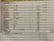 絶賛、お漏らし中…