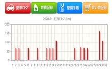 2020年1月の走行距離備忘録 2020年1月の走行距離備忘録