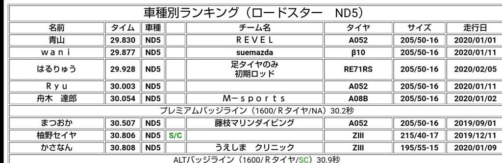 71rsの初期ロットはコスパいい Carisma Gtのブログ Heartbeat Owner S 小さなオトナ 大きな未来 みんカラ